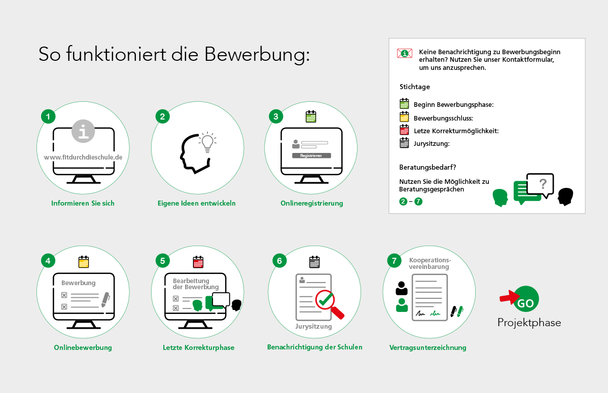 Schaubild-Bewerbung_RH-empty